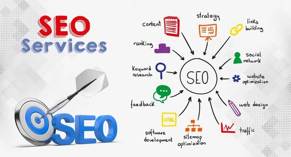 SEO services Dubai infographic — keyword research, link building, content strategy, and ranking factors for UAE businesses