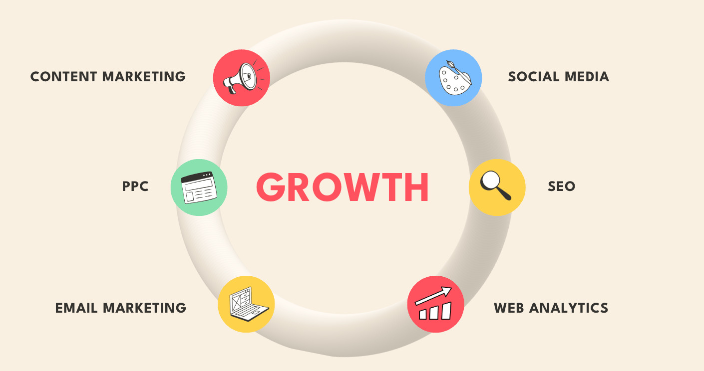 Digital marketing, SEO and social media by Reypub Digital